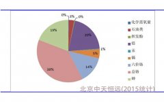 我國水處理設備的現(xiàn)狀及發(fā)展戰(zhàn)略 我國水處理設備的現(xiàn)狀及發(fā)展戰(zhàn)略