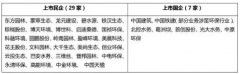 四大細(xì)分領(lǐng)域36家生態(tài)環(huán)保企業(yè)新業(yè)績(jī)盤(pán)點(diǎn),描繪全國(guó)生態(tài)環(huán)保行 四大細(xì)分領(lǐng)域36家生態(tài)環(huán)保企業(yè)新業(yè)績(jī)盤(pán)點(diǎn),描繪全國(guó)生態(tài)環(huán)保行