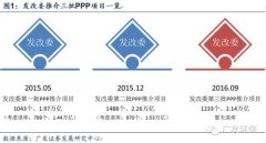 回顧2016年發(fā)改委第三批PPP項(xiàng)目額達(dá)2.14萬億 回顧2016年發(fā)改委第三批PPP項(xiàng)目額達(dá)2.14萬億
