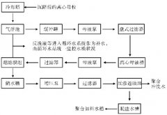 膜法處理廢水技術(shù)介紹(圖文) 膜法處理廢水技術(shù)介紹(圖文)