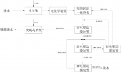 火力發(fā)電廠脫硫廢水的零排放處理工藝介紹(圖文) 火力發(fā)電廠脫硫廢水的零排放處理工藝介紹(圖文)