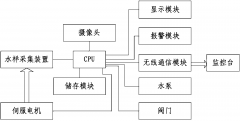 廢水污染源監(jiān)測(cè)系統(tǒng)介紹(圖文) 廢水污染源監(jiān)測(cè)系統(tǒng)介紹(圖文)