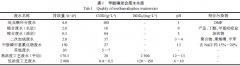 甲胺磷廢水處理方法介紹(圖文) 甲胺磷廢水處理方法介紹(圖文)