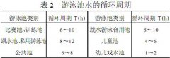 游泳池水循環(huán)技術(shù)介紹(圖文) 游泳池水循環(huán)技術(shù)介紹(圖文)