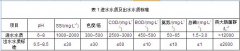 皮革涂飾廢水處理方法介紹(圖文) 皮革涂飾廢水處理方法介紹(圖文)