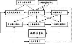 循環(huán)冷卻水旁流水處理系統(tǒng)方法詳細介紹(圖) 循環(huán)冷卻水旁流水處理系統(tǒng)方法詳細介紹(圖)
