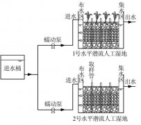 污染河水處理方法詳細介紹(圖文) 污染河水處理方法詳細介紹(圖文)