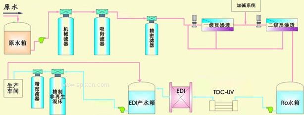設備結(jié)構(gòu)